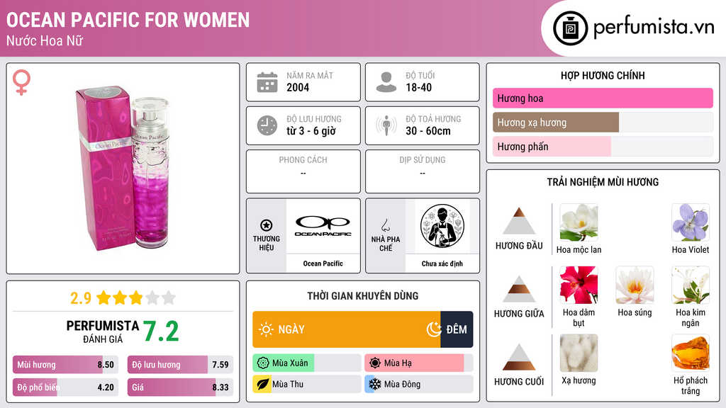 Thông tin chi tiết Ocean Pacific for Women