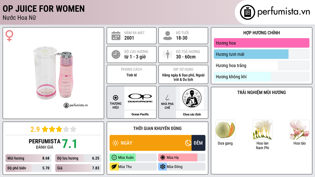 Thông tin chi tiết OP Juice for Women