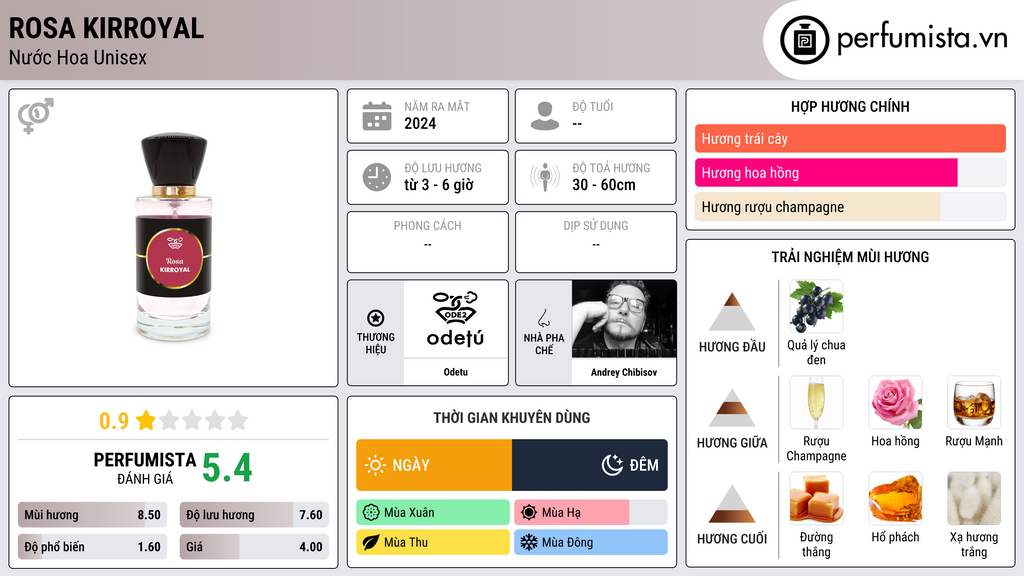Thông tin chi tiết Rosa Kirroyal