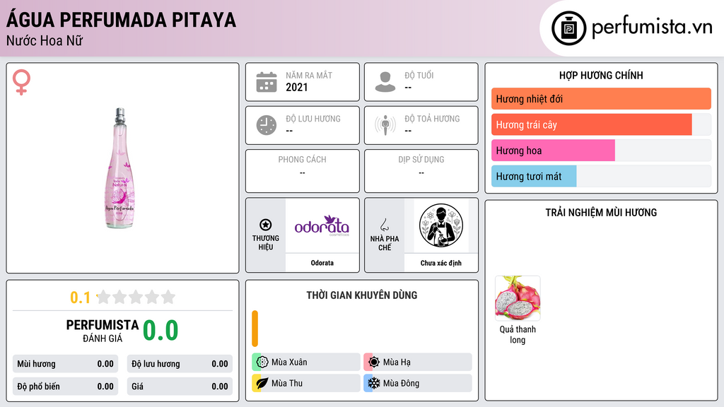 Thông tin chi tiết Água Perfumada Pitaya