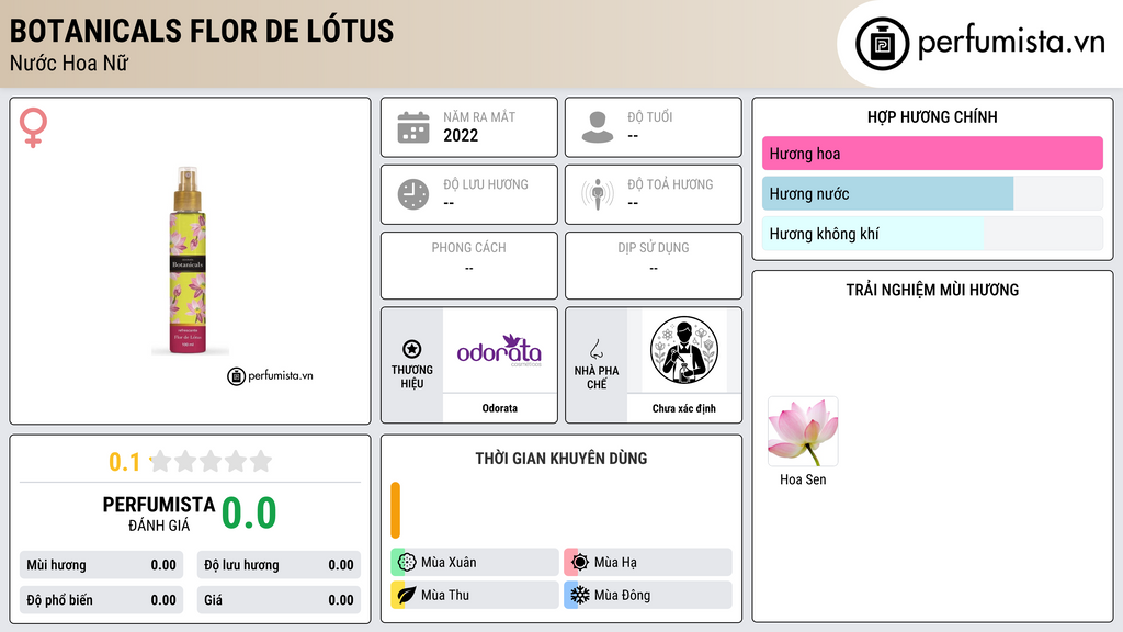 Thông tin chi tiết Botanicals Flor de Lótus