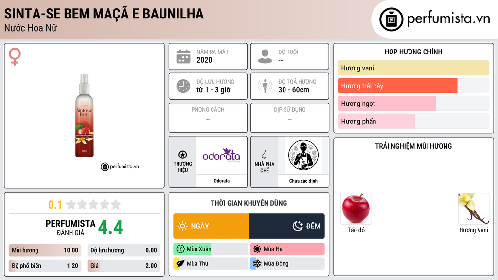 Thông tin chi tiết Sinta-se Bem Maçã e Baunilha