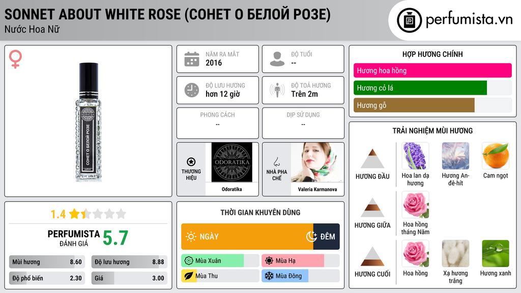 Thông tin chi tiết Sonnet About White Rose (Сонет О Белой Розе)