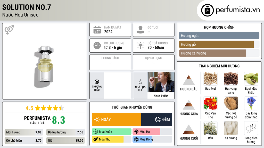 Thông tin chi tiết Solution No.7