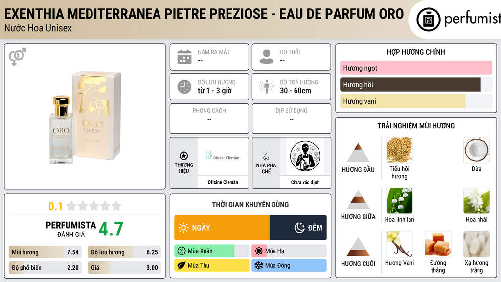 Thông tin chi tiết Exenthia Mediterranea Pietre Preziose - Eau de Parfum Oro