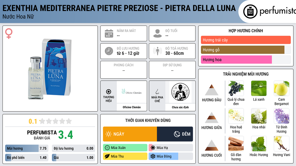Thông tin chi tiết Exenthia Mediterranea Pietre Preziose - Pietra della Luna