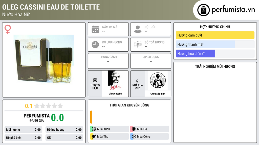 Thông tin chi tiết Oleg Cassini Eau de Toilette