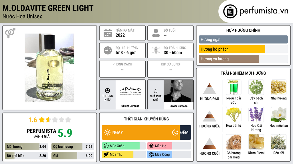 Thông tin chi tiết M.oldavite Green Light