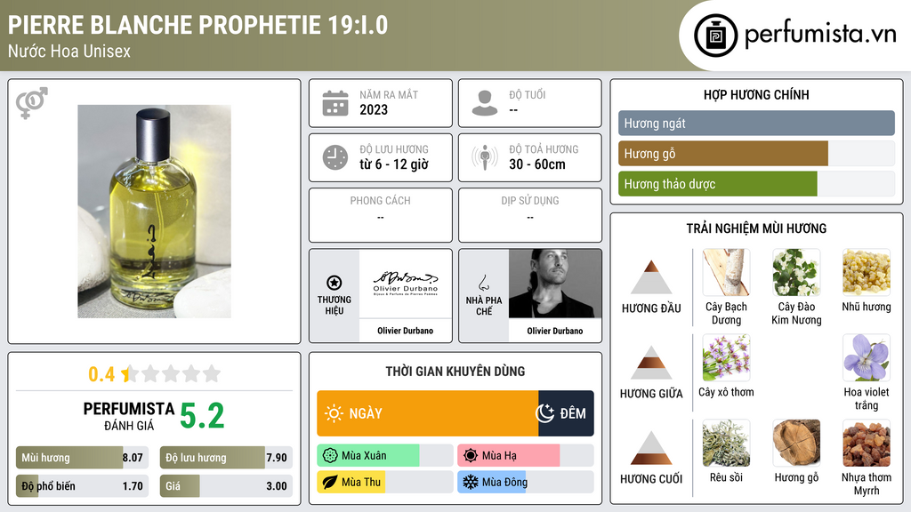 Thông tin chi tiết Pierre Blanche Prophetie 19:I.0