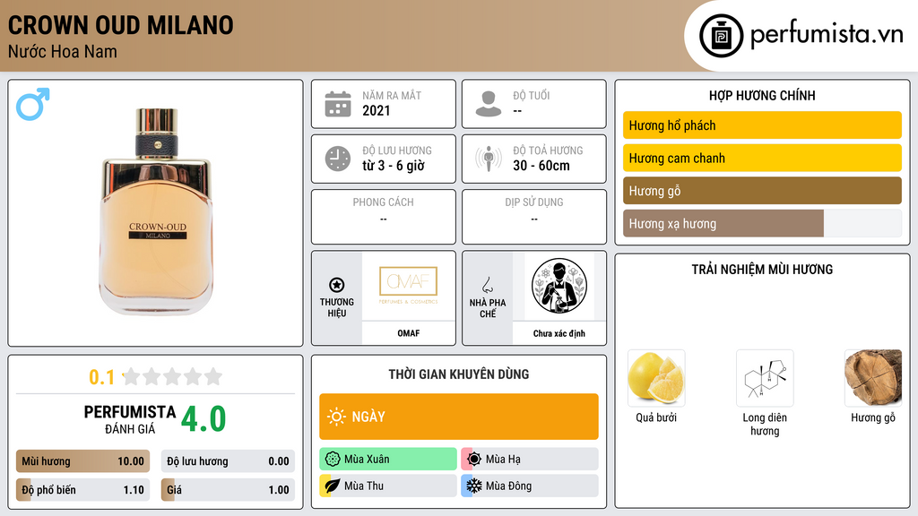 Thông tin chi tiết Crown Oud Milano