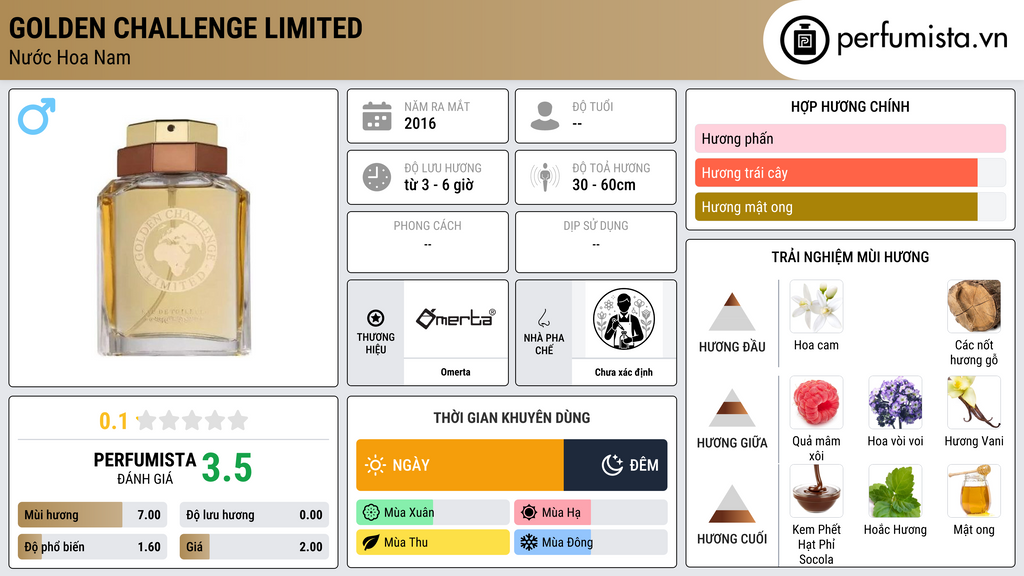 Thông tin chi tiết Golden Challenge Limited