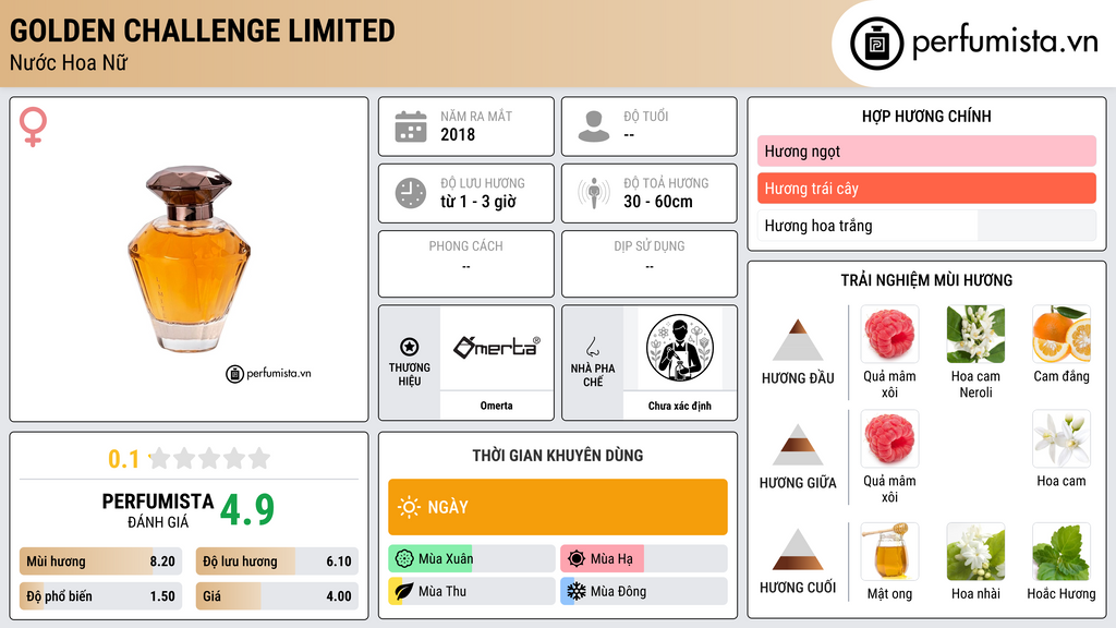 Thông tin chi tiết Golden Challenge Limited
