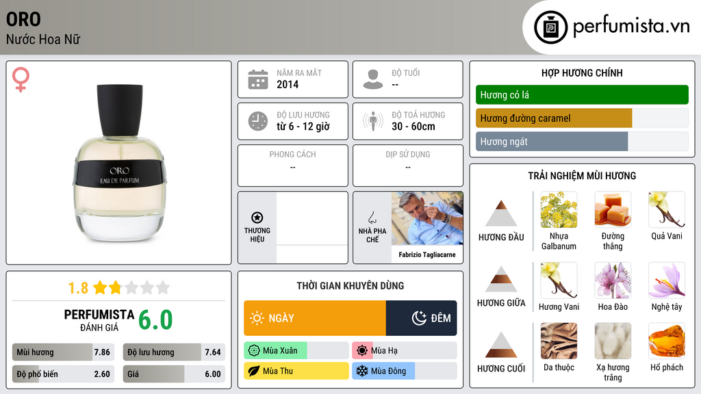 Thông tin chi tiết Oro