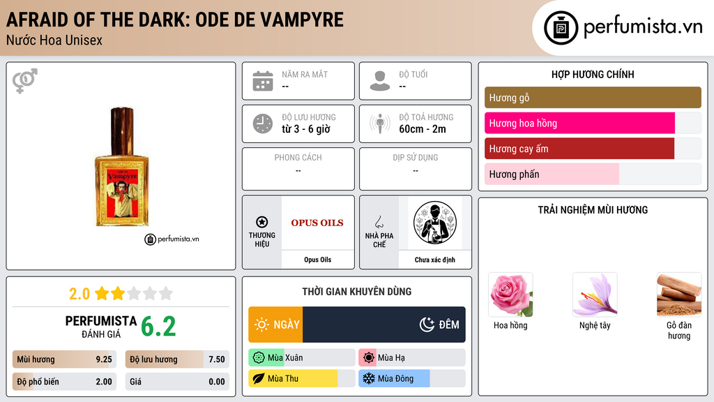 Thông tin chi tiết Afraid of the Dark: Ode de Vampyre