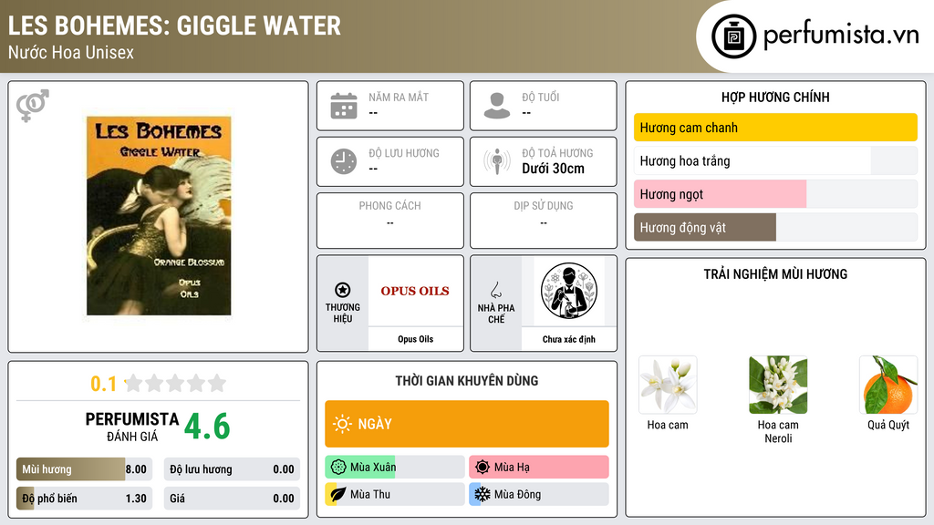 Thông tin chi tiết Les Bohemes: Giggle Water