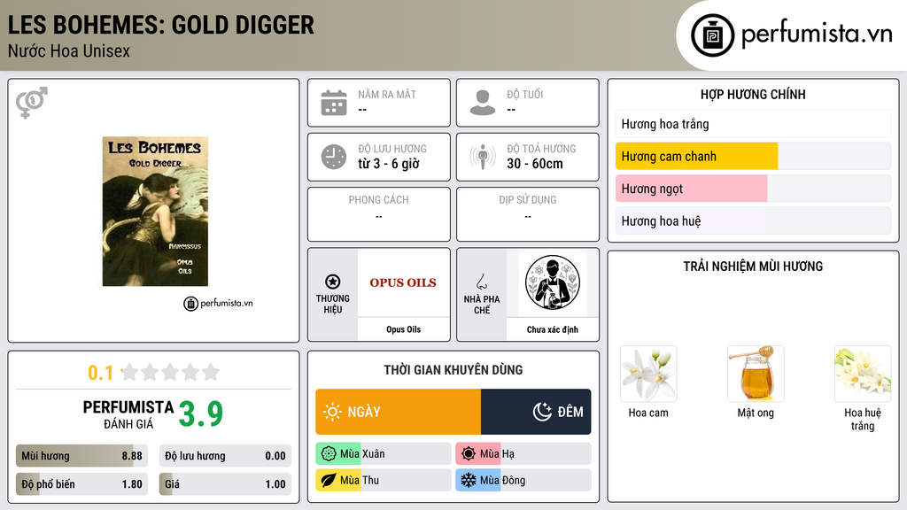 Thông tin chi tiết Les Bohemes: Gold Digger