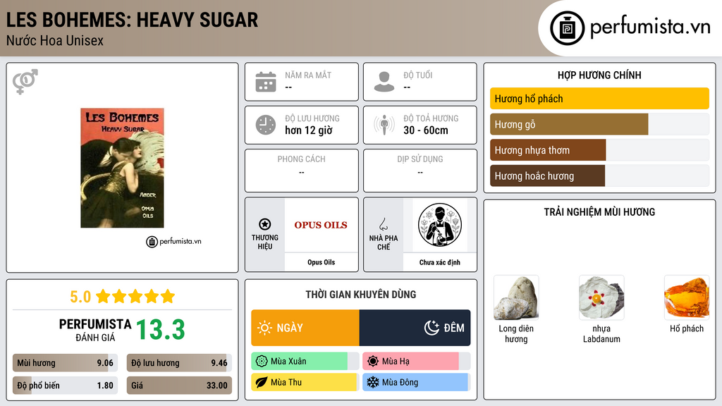 Thông tin chi tiết Les Bohemes: Heavy Sugar