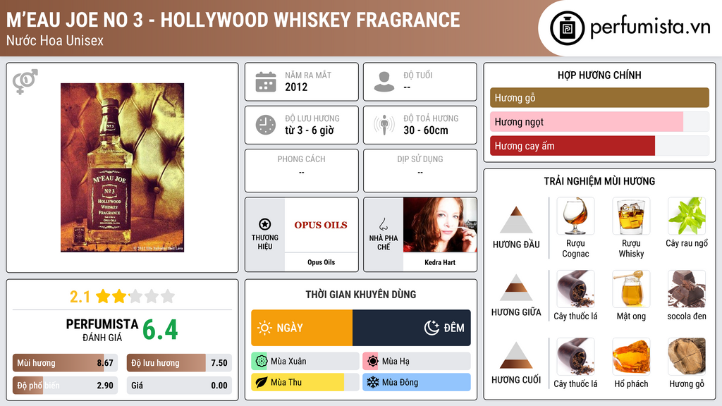 Thông tin chi tiết M’Eau Joe No 3 - Hollywood Whiskey Fragrance