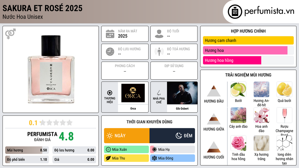 Thông tin chi tiết Sakura et Rosé 2025