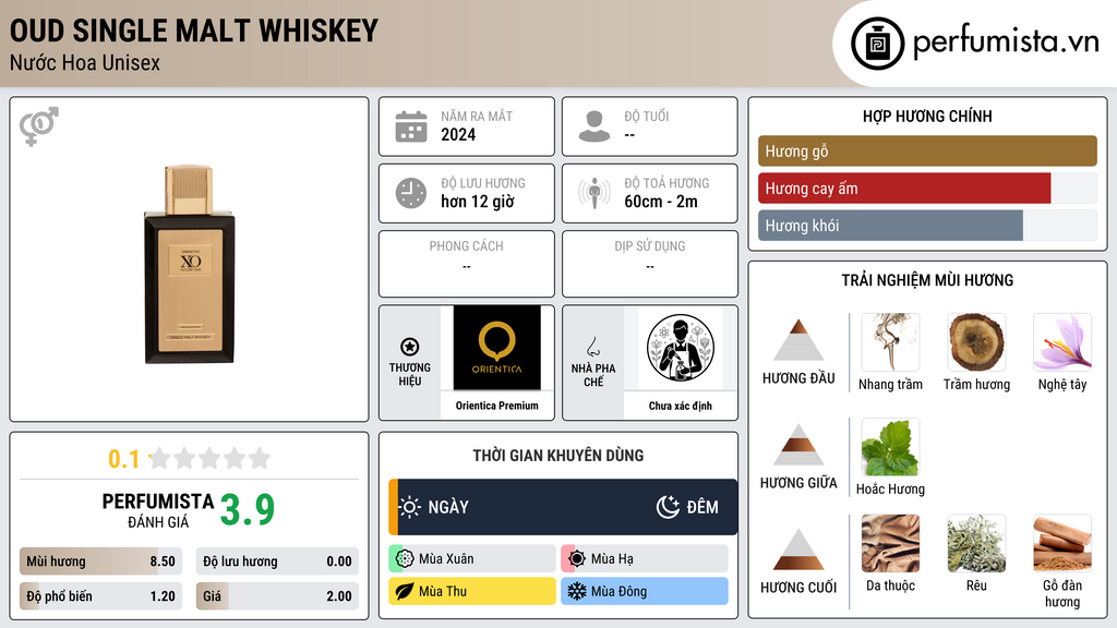 Thông tin chi tiết Oud Single Malt Whiskey