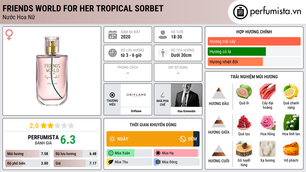 Thông tin chi tiết Friends World for Her Tropical Sorbet