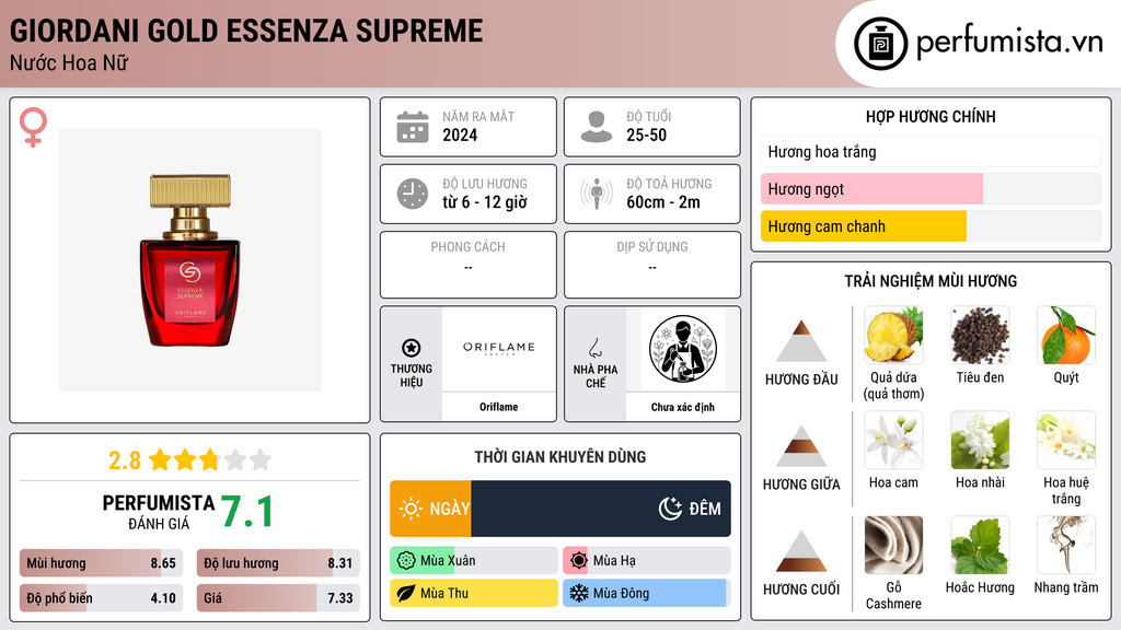 Thông tin chi tiết Giordani Gold Essenza Supreme