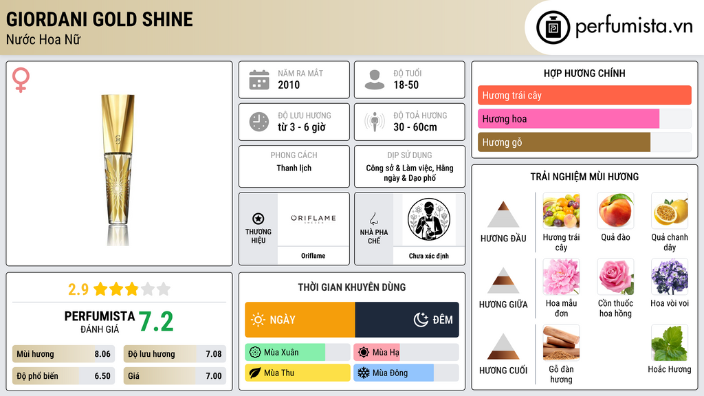 Thông tin chi tiết Giordani Gold Shine