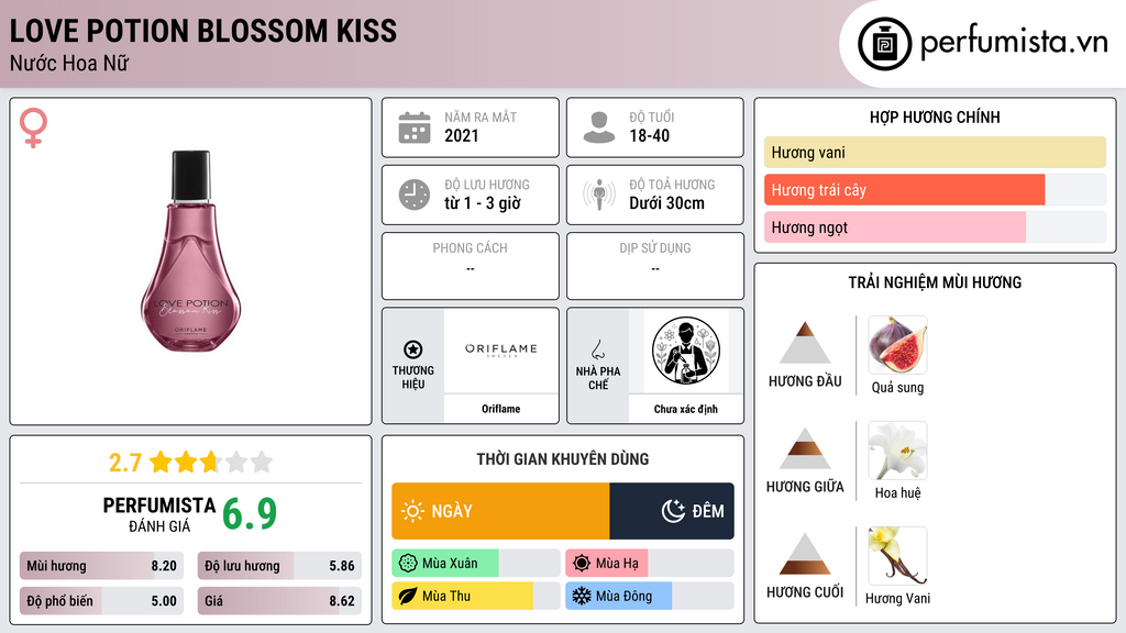 Thông tin chi tiết Love Potion Blossom Kiss