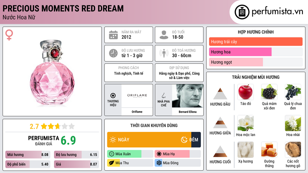 Thông tin chi tiết Precious Moments Red Dream