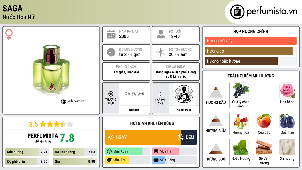 Thông tin chi tiết Saga