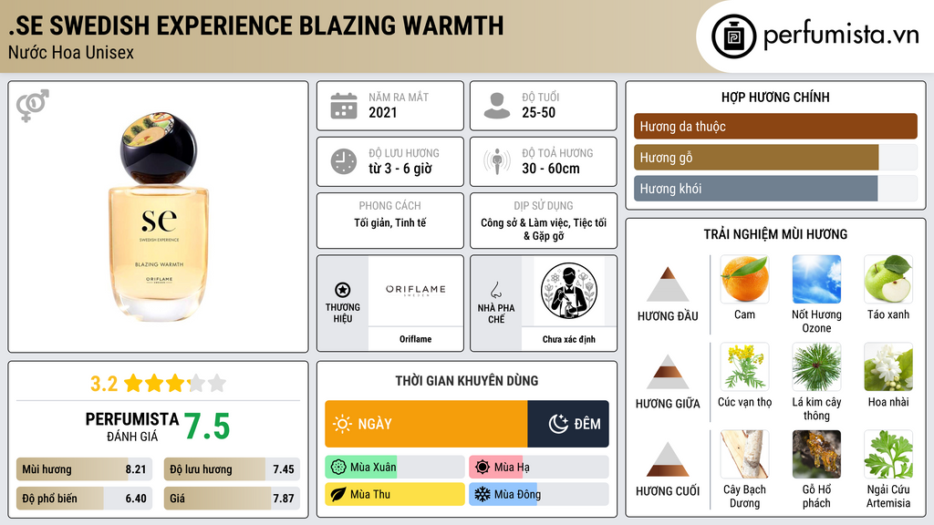 Thông tin chi tiết .SE Swedish Experience Blazing Warmth