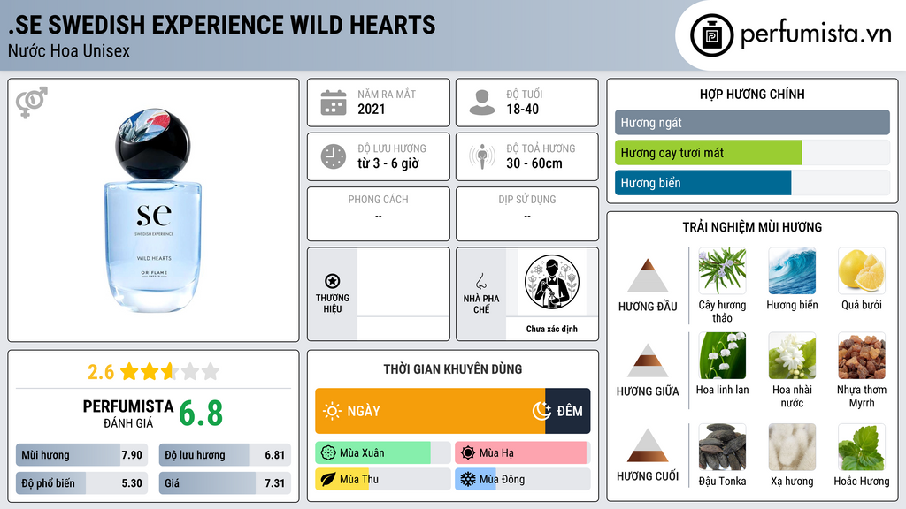 Thông tin chi tiết .SE Swedish Experience Wild Hearts