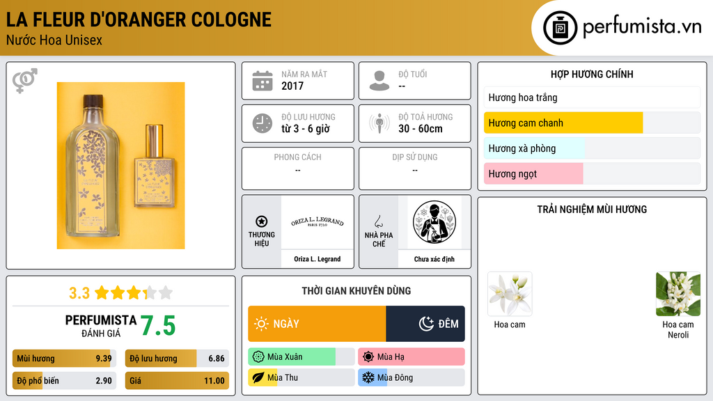 Thông tin chi tiết La Fleur D'Oranger Cologne