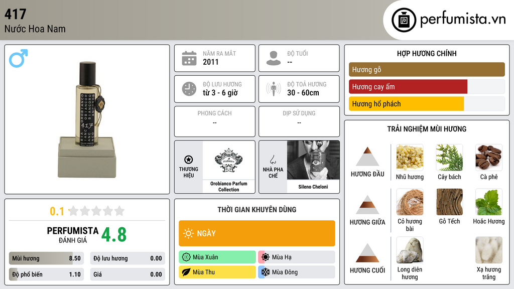 Thông tin chi tiết 417
