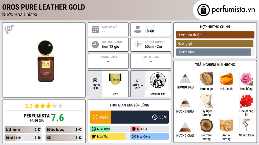 Thông tin chi tiết Oros Pure Leather Gold