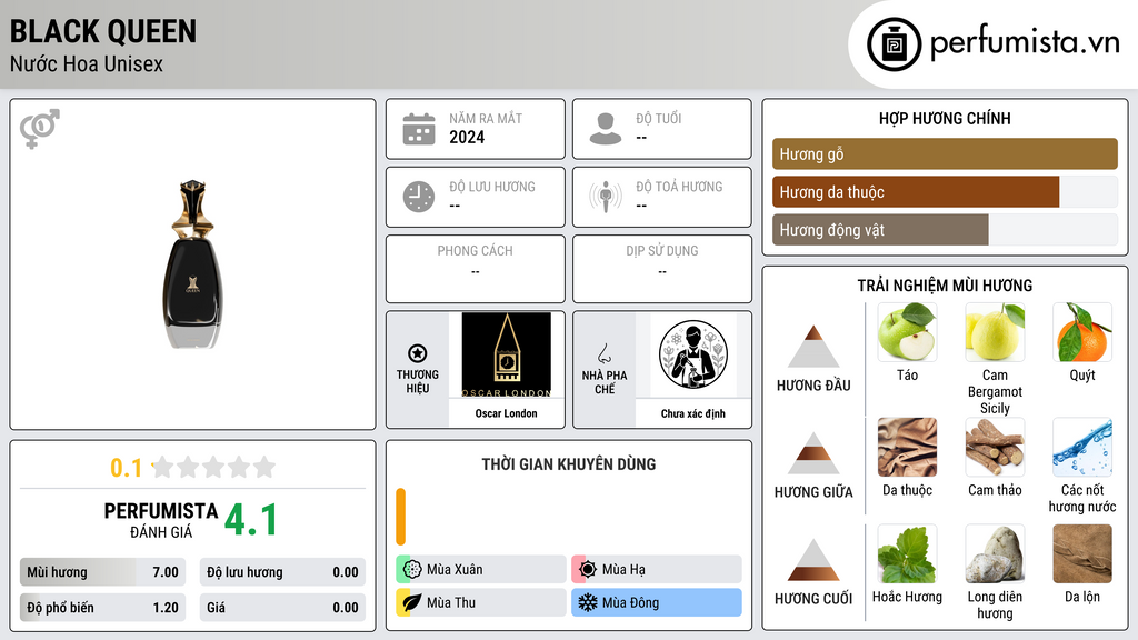 Thông tin chi tiết Black Queen