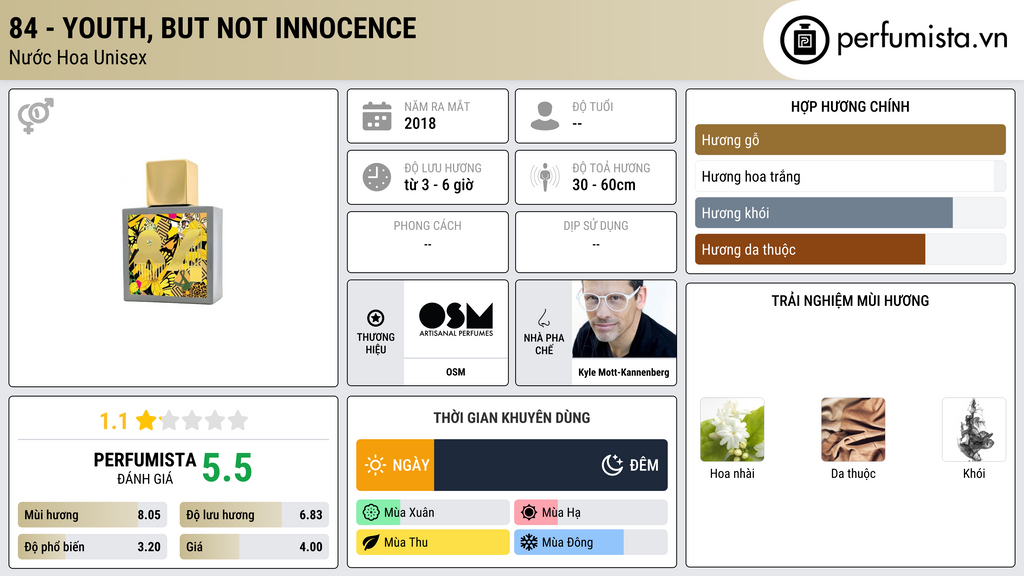 Thông tin chi tiết 84 - Youth, But Not Innocence