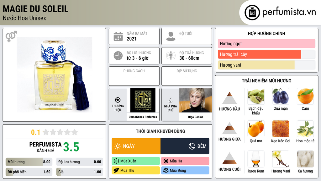 Thông tin chi tiết Magie du Soleil