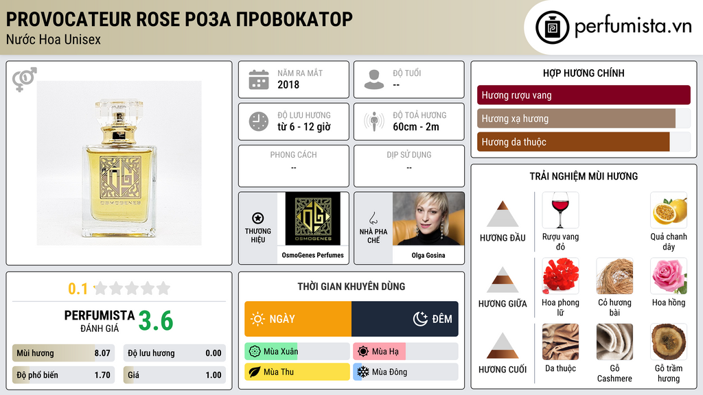Thông tin chi tiết Provocateur Rose Роза Провокатор