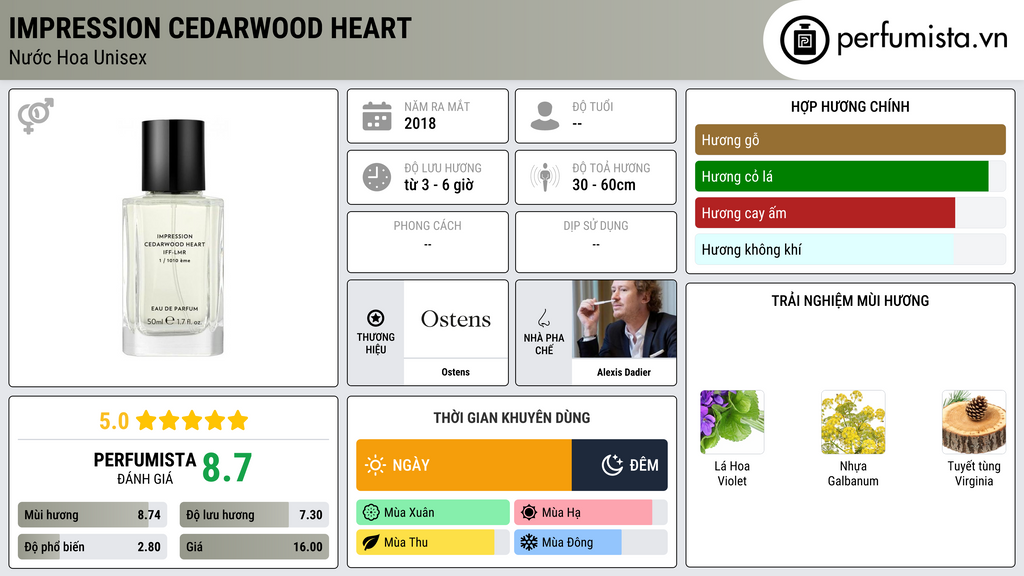 Thông tin chi tiết Impression Cedarwood Heart