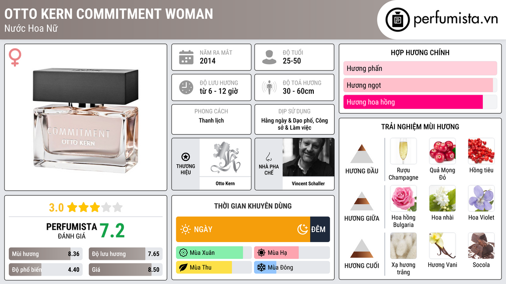 Thông tin chi tiết Otto Kern Commitment Woman