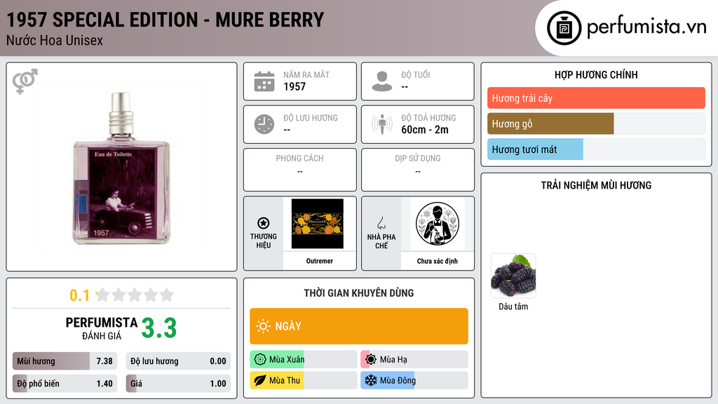Thông tin chi tiết 1957 Special Edition - Mure Berry