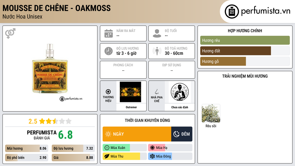 Thông tin chi tiết Mousse de Chêne - Oakmoss