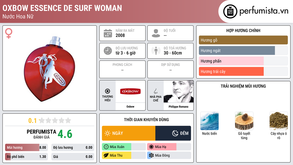 Thông tin chi tiết Oxbow Essence de Surf Woman
