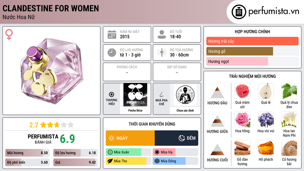 Thông tin chi tiết Clandestine For Women