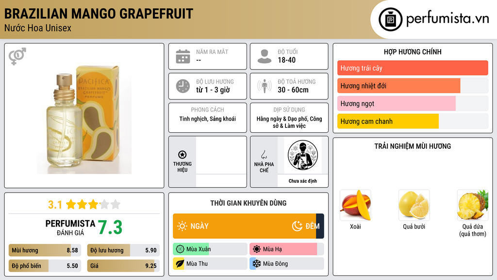 Thông tin chi tiết Brazilian Mango Grapefruit