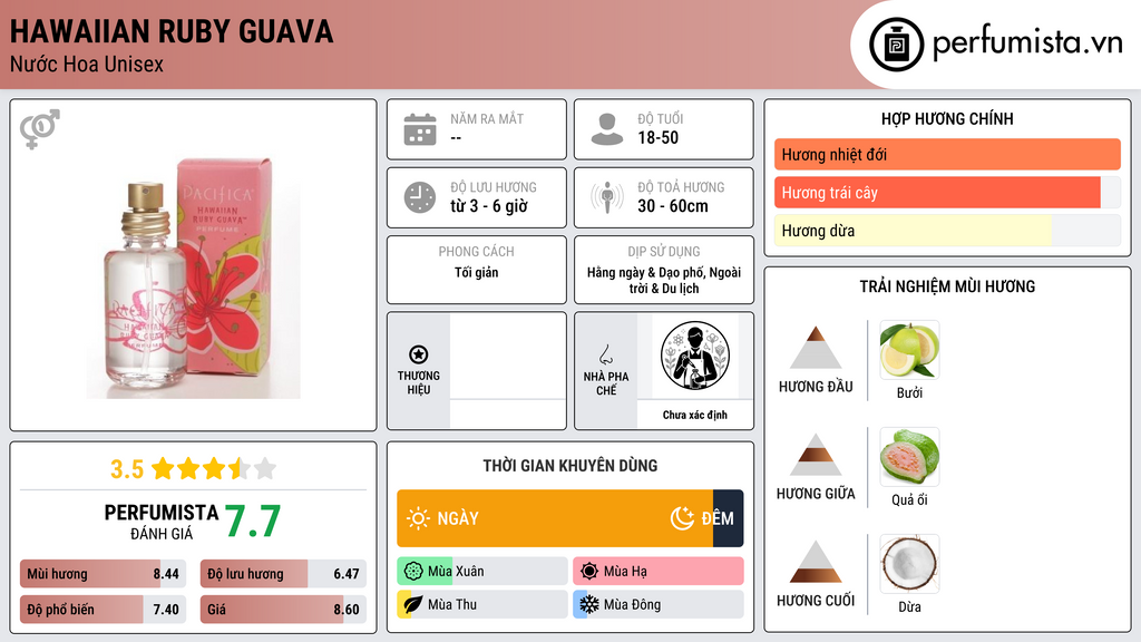 Thông tin chi tiết Hawaiian Ruby Guava