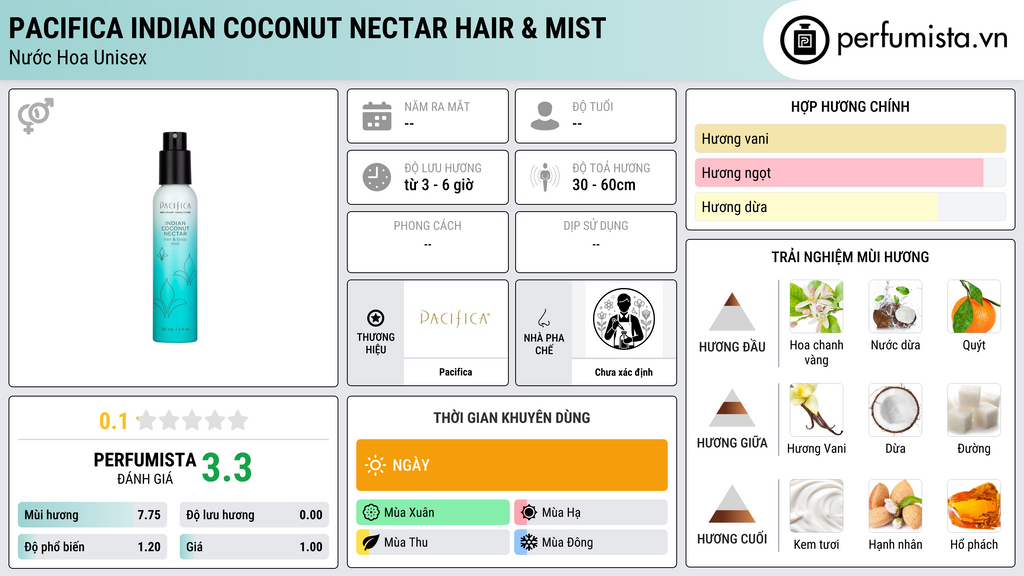 Thông tin chi tiết Pacifica Indian Coconut Nectar Hair & Mist