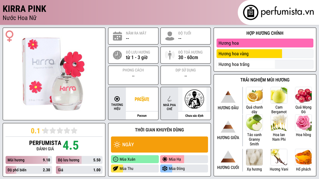 Thông tin chi tiết Kirra Pink