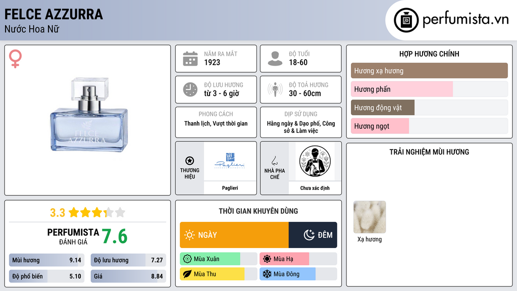 Thông tin chi tiết Felce Azzurra